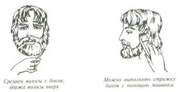 Стрижка бороды