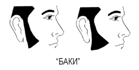 Бакенбарды, стрижка Бакенбарды, стрижка