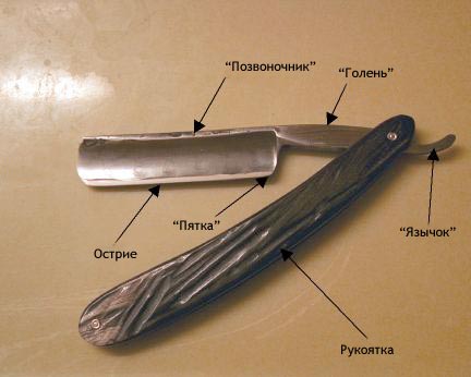 Опасная бритва, детали Детали опасной бритвы